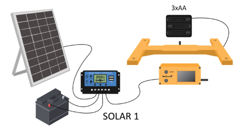 BeeConn Solar Set 1(Bienenstockwaage)