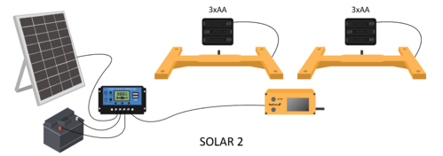 BeeConn Solar Set 2 (Bienenstockwaage)